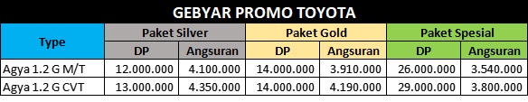 Paket Kredit Agya September 2024