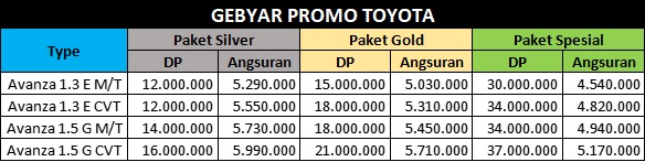 Paket Kredit Avanza September 2024