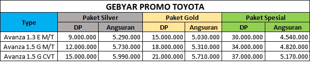 Paket Kredit Avanza